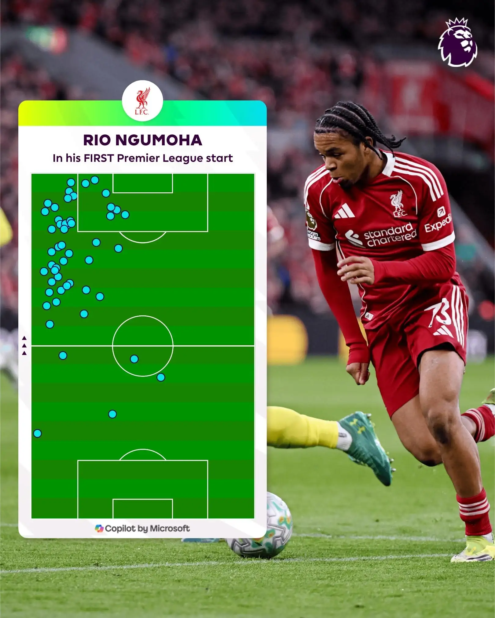 乐鱼leyu-首次英超首发表现惊艳，英超官方晒恩古莫哈本场热区图