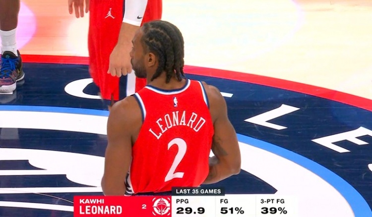 乐鱼中国-战神！伦纳德近35场比赛场均29.9分 投篮命中率51%&amp;三分命中率39%